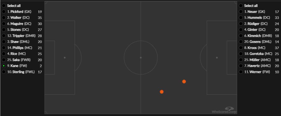 足球变成了22个人散步,最后英格兰闷死德国的运动