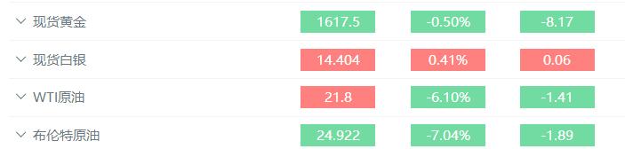 黄金涨势强劲,黄金涨势