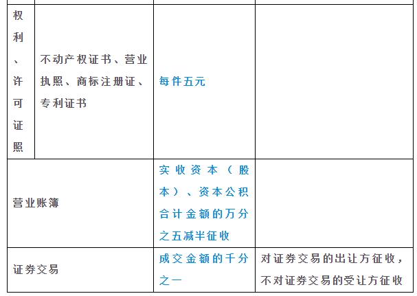 印花税会计处理最新政策,9月份印花税申报