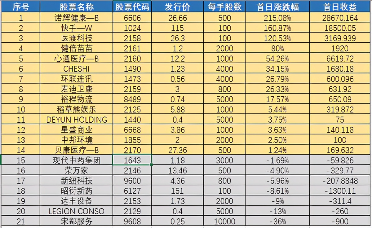 暴涨15%领衔港股生物医药股,港股最新分析医药股