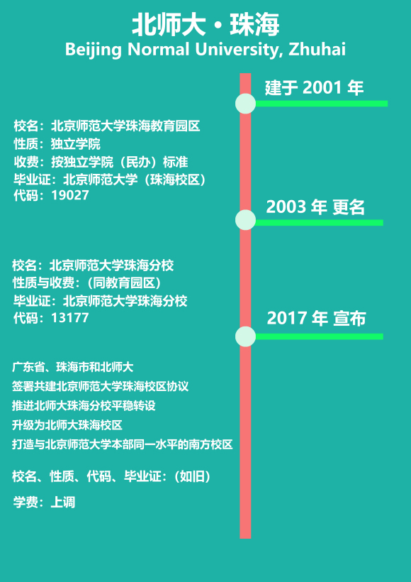 北京师范大学珠海分校性质,北京师范大学珠海分校简介