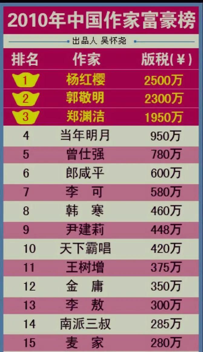 杨红樱宇宙是我的早恋圣经