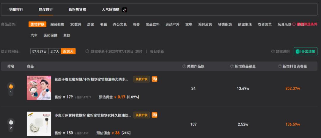 小奥汀的抖音推广方案优化,抖音爆款小奥汀