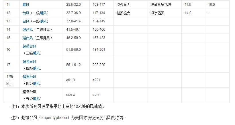 12级狂风有多恐怖,14级大风把飞机吹跑了