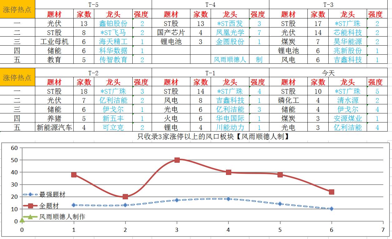 万亿下跌,如何理解近期万亿成交量震荡
