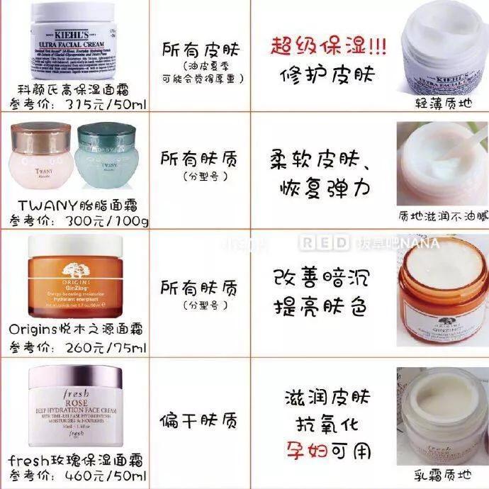 各种面霜哪款好,面霜成分表分析推荐