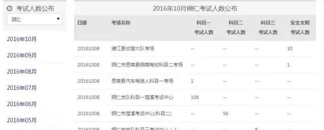 人工预约考试快还是网上预约快,如何网上预约考试时间