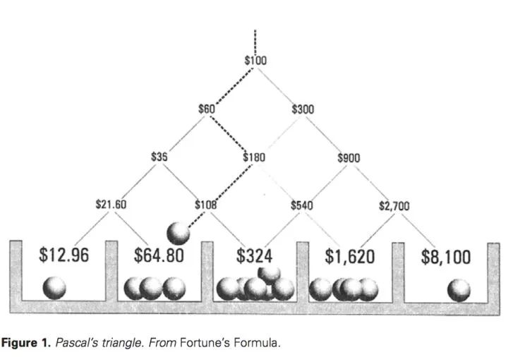 图解凯利公式,什么是凯利公式