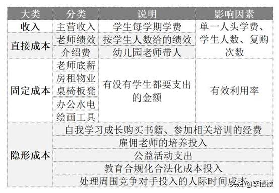 儿童零基础绘画线上线下哪个好,儿童绘画网课和实体课比较
