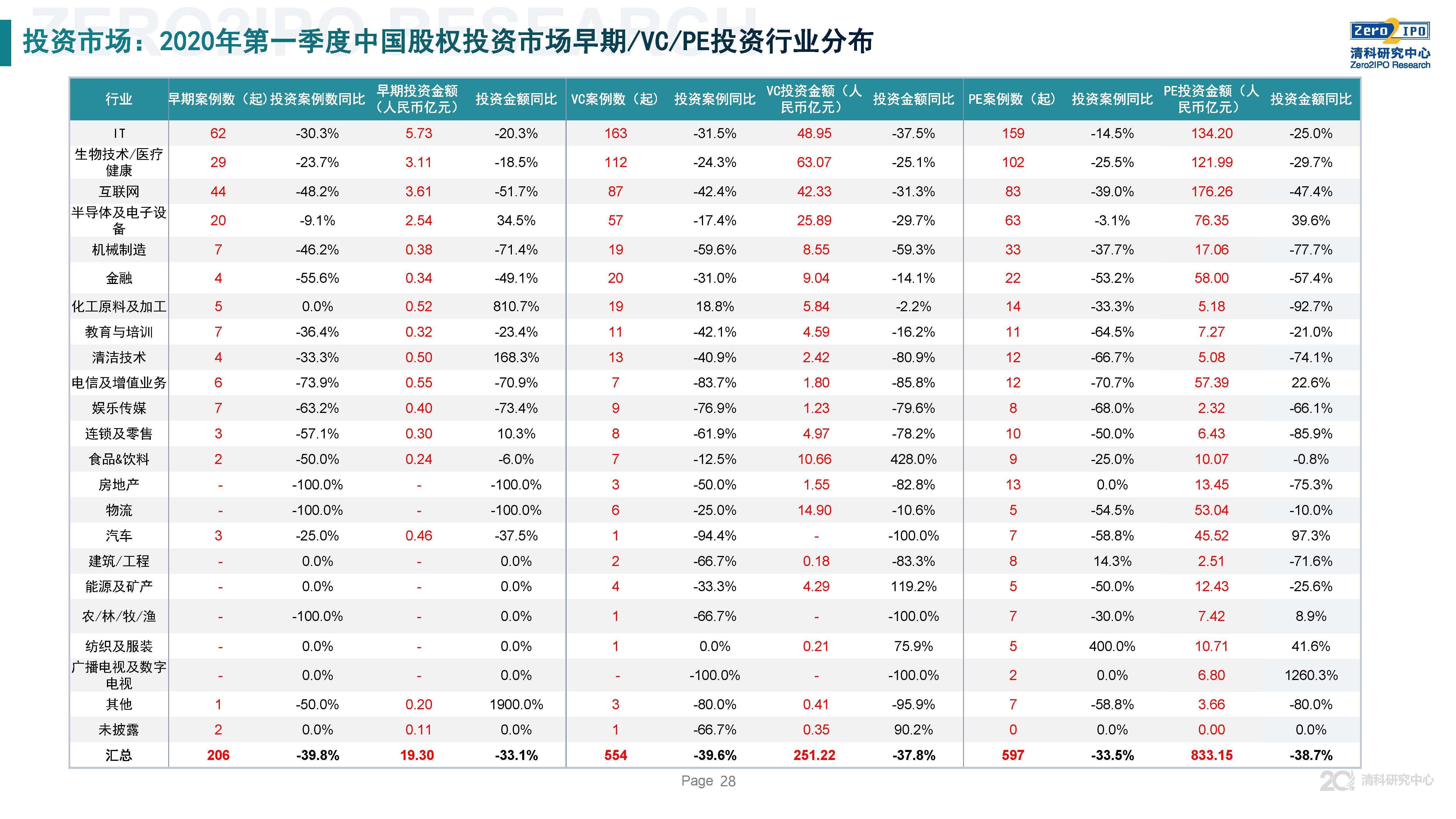 清科第21届中国股权投资年度论坛,清科研究中心