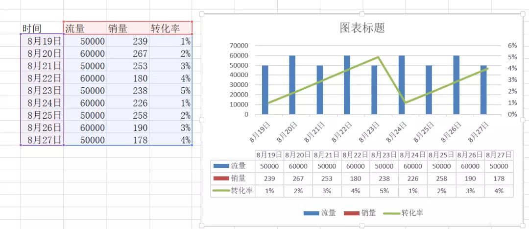 这8个图表小问题，我就不信你没遇到过！（二）