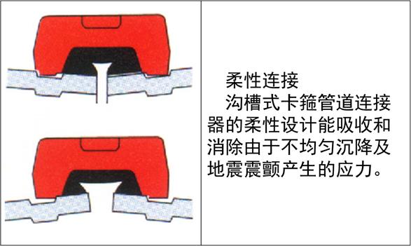 天正给排水怎么计算管道,给排水管道压力测量方法