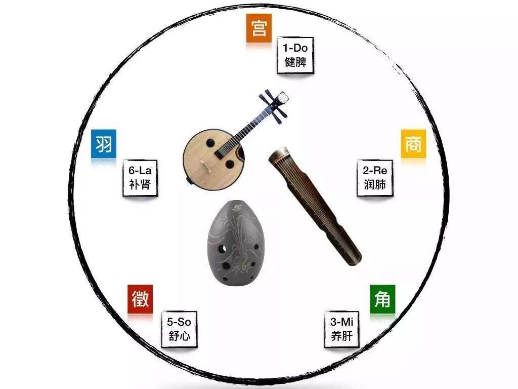 《黄帝内经》系列之:自然疗法思想探讨,值得参考收藏