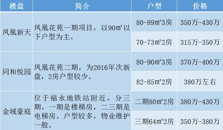 福永买房条件,深圳福永买房攻略
