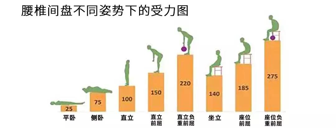 闪腰后右腰痛是什么原因,下腰导致的腰痛该怎么办