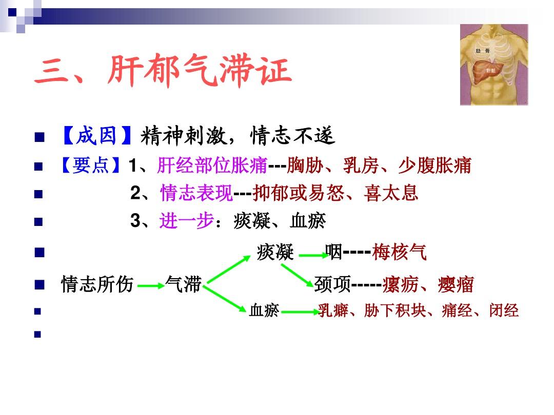 脏腑学说之五脏!可以不知道人是怎么没的,但要知道人是怎么来的