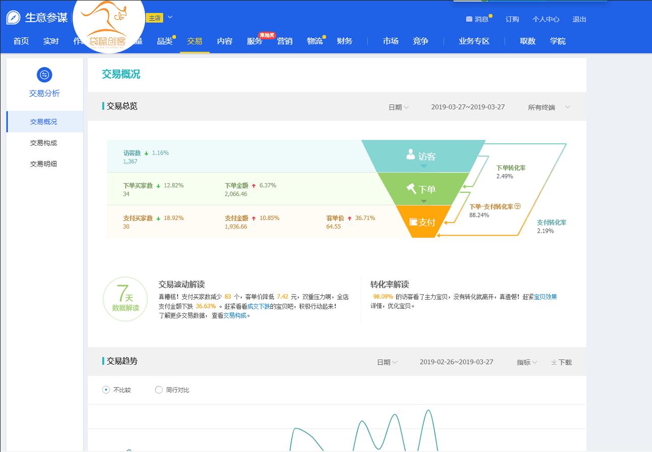无货源电商新手适合做哪个平台,做无货源电商的有没有赚到钱的
