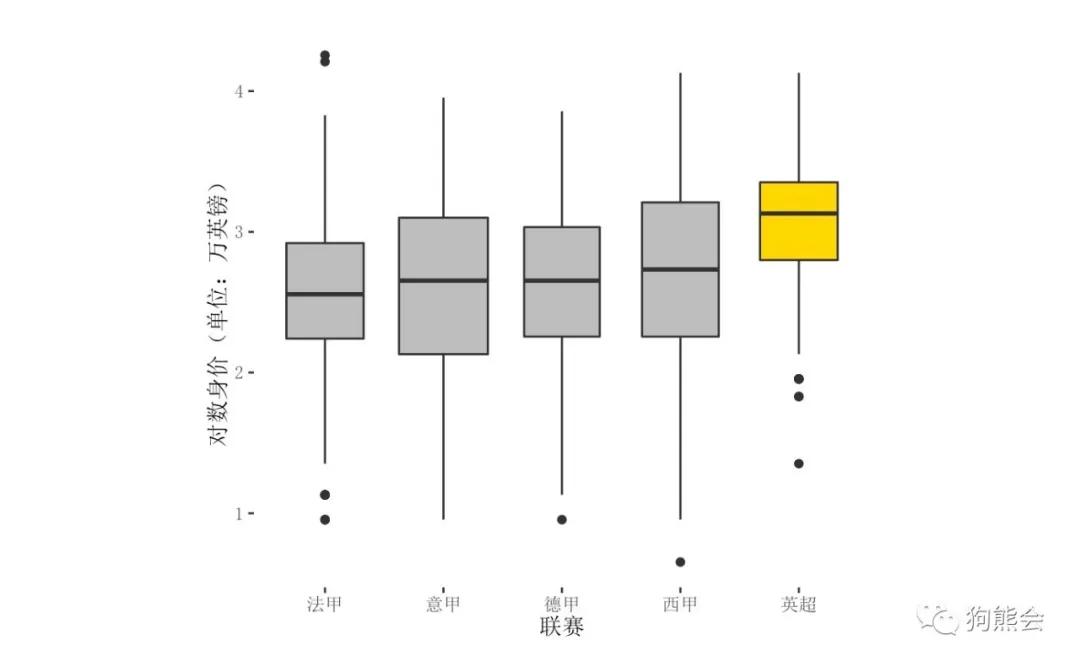 足球虚高的身价,如何看待中国足球球员身价虚高