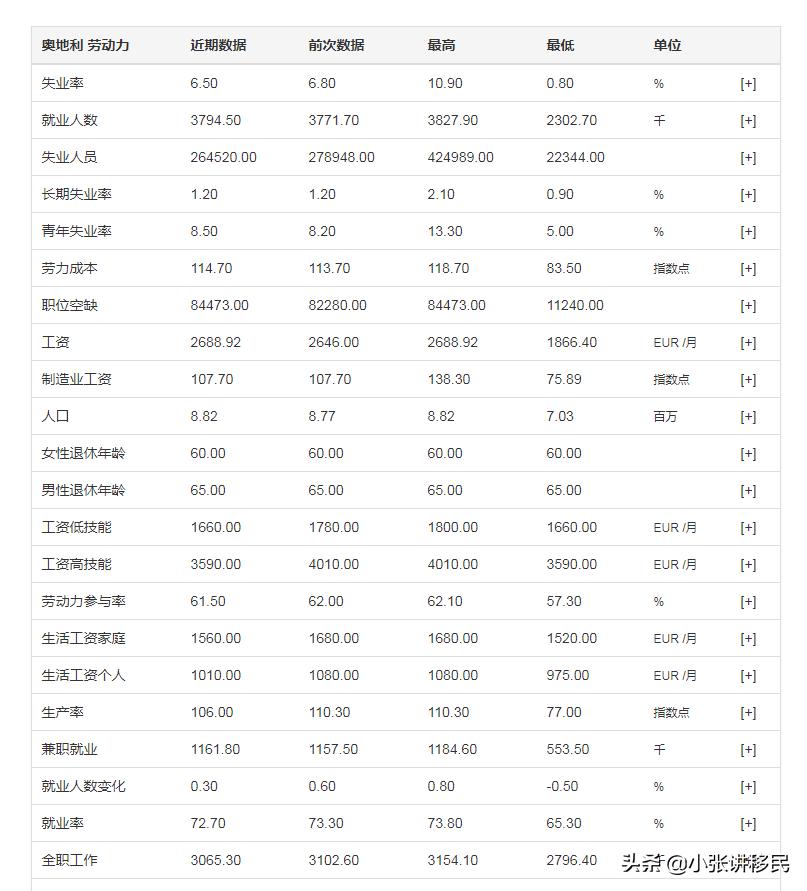 奥地利配额移民可靠吗,为什么奥地利移民这么受欢迎