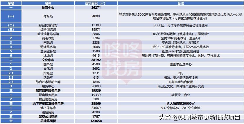 蛇口体育中心最新消息,蛇口体育中心在哪里