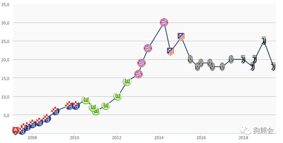 最新发布的足球运动员身价,身价最高的足球运动员最新数据