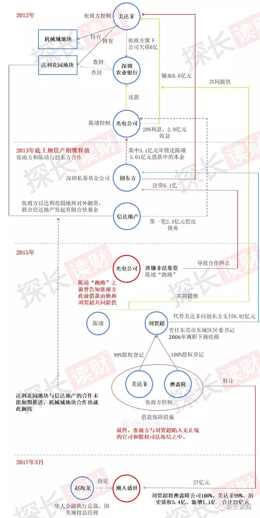 赵海龙国美,前海国美投资总裁赵海龙