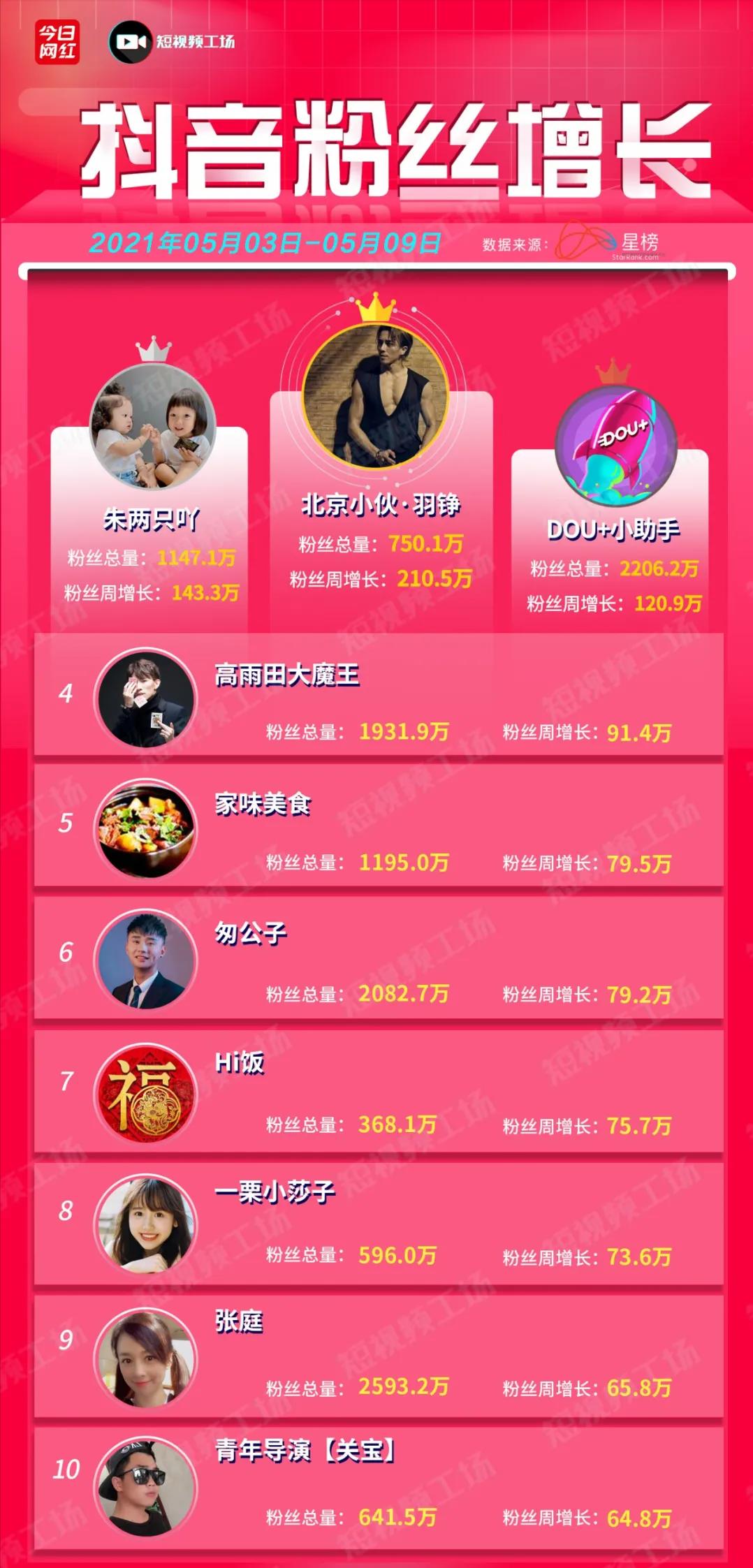 周榜带货榜,抖音带货周榜月榜日榜在哪里看