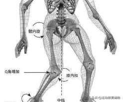 小腿胫骨弯曲怎么变直,五个月宝宝小腿胫骨弯曲