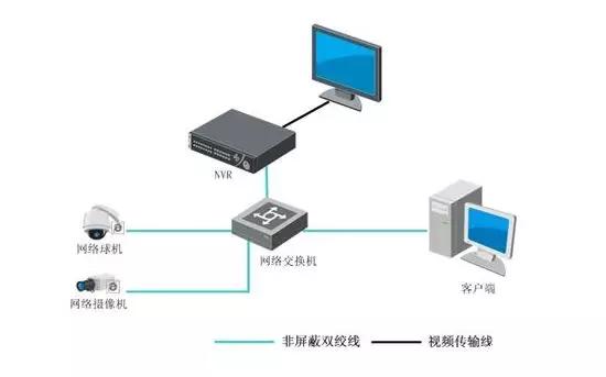 监控视频存储IP-SAN、CVR、与NVR哪种好？
