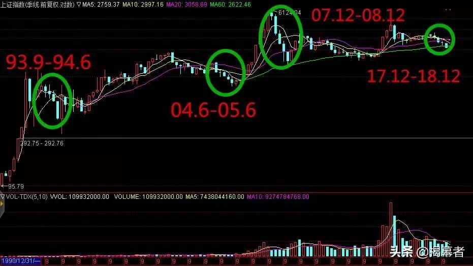 不可思议！大盘竟然可以买卖，谁说技术分析没用？