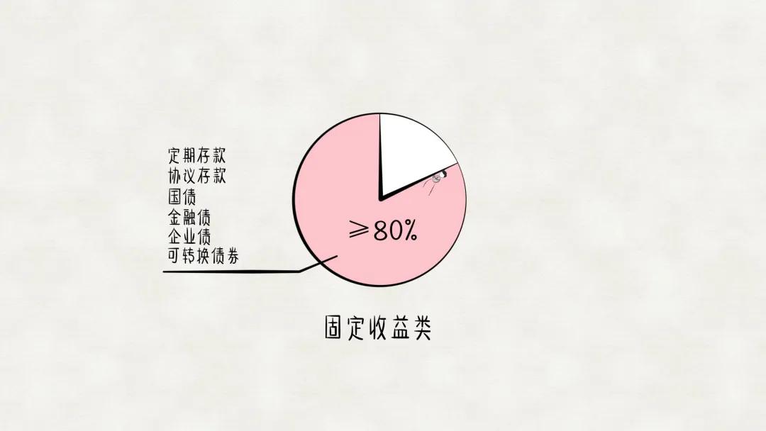 理财产品收益的表现,理财产品收益是什么科目