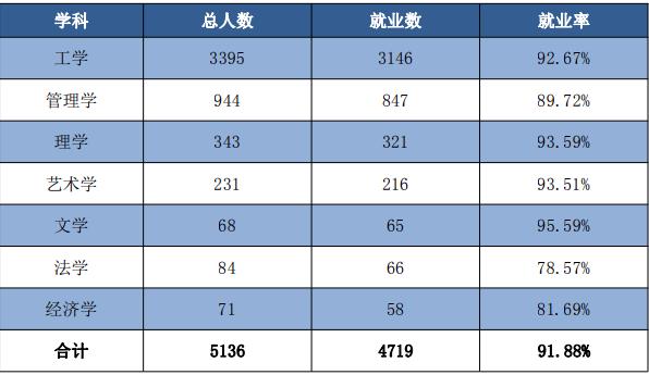 夸夸安徽建筑大学，分低专业强中国科学技术大学：比不了
