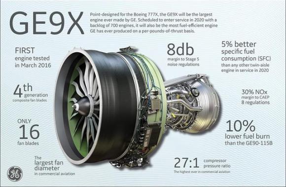 ge90发动机推力是最大的吗,ge90是哪个飞机的发动机