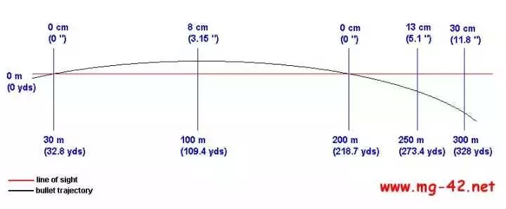 瞄准镜弹着点在准星下方,瞄准镜安在枪身左边还能瞄准吗