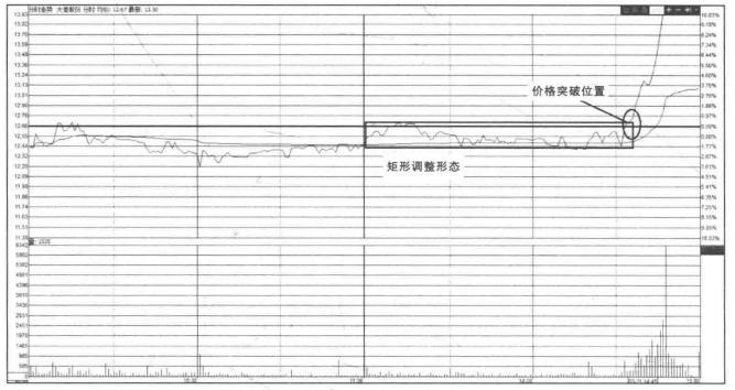查询股票连续亏损看什么指标,股市操作永不亏损的四个方法