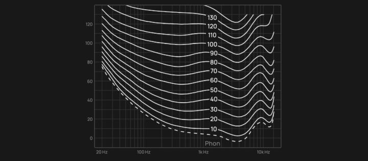 bosec50属于什么档次,bose消噪耳塞地铁测评