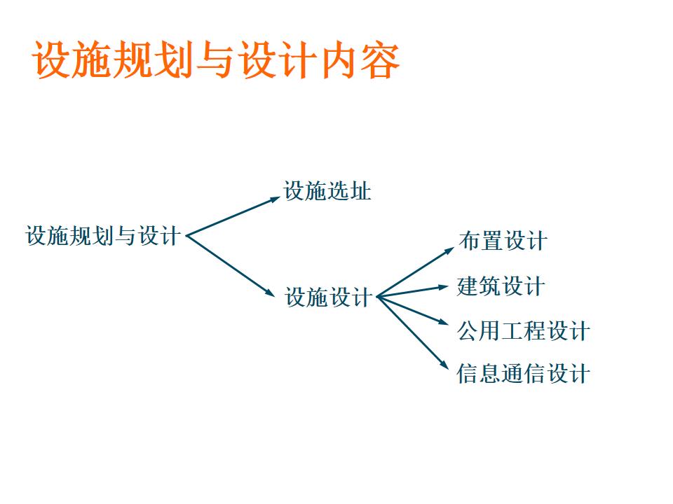 工程ppt设计思路,设计方案效果图讲解ppt