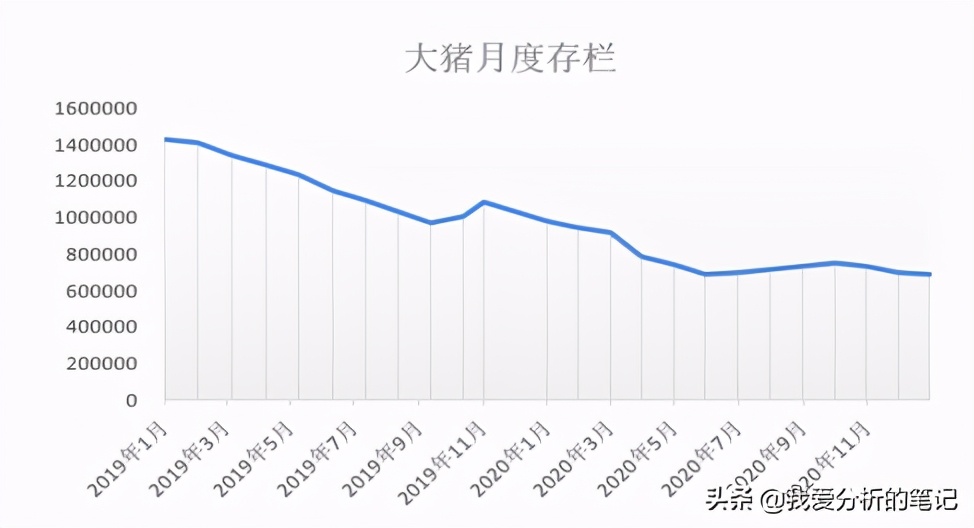 天邦股份对明年猪价的预判,天邦股份还会跌吗