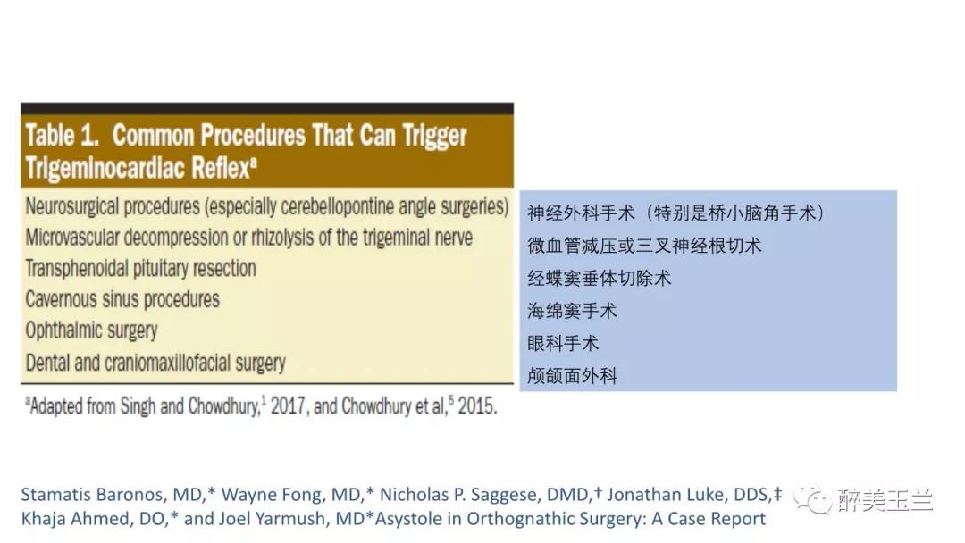 病例分享丨三叉神经节微球囊压迫术的麻醉管理
