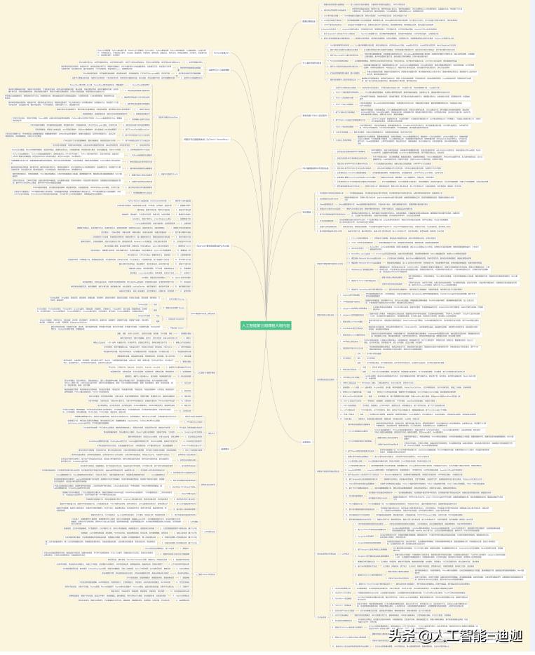 爆肝168h整理!学习人工智能必知的7个步骤!零基础也能看懂