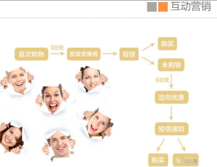 客服操作流程 (客服操作流程和技巧)