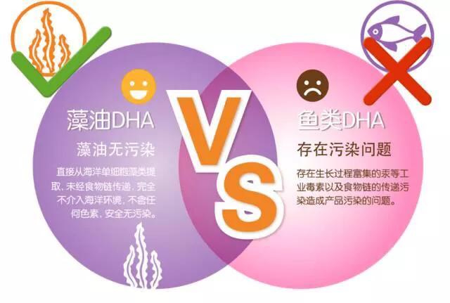 小孩吃维生素dha真的有用吗,要不要给孩子补充dha是个难题