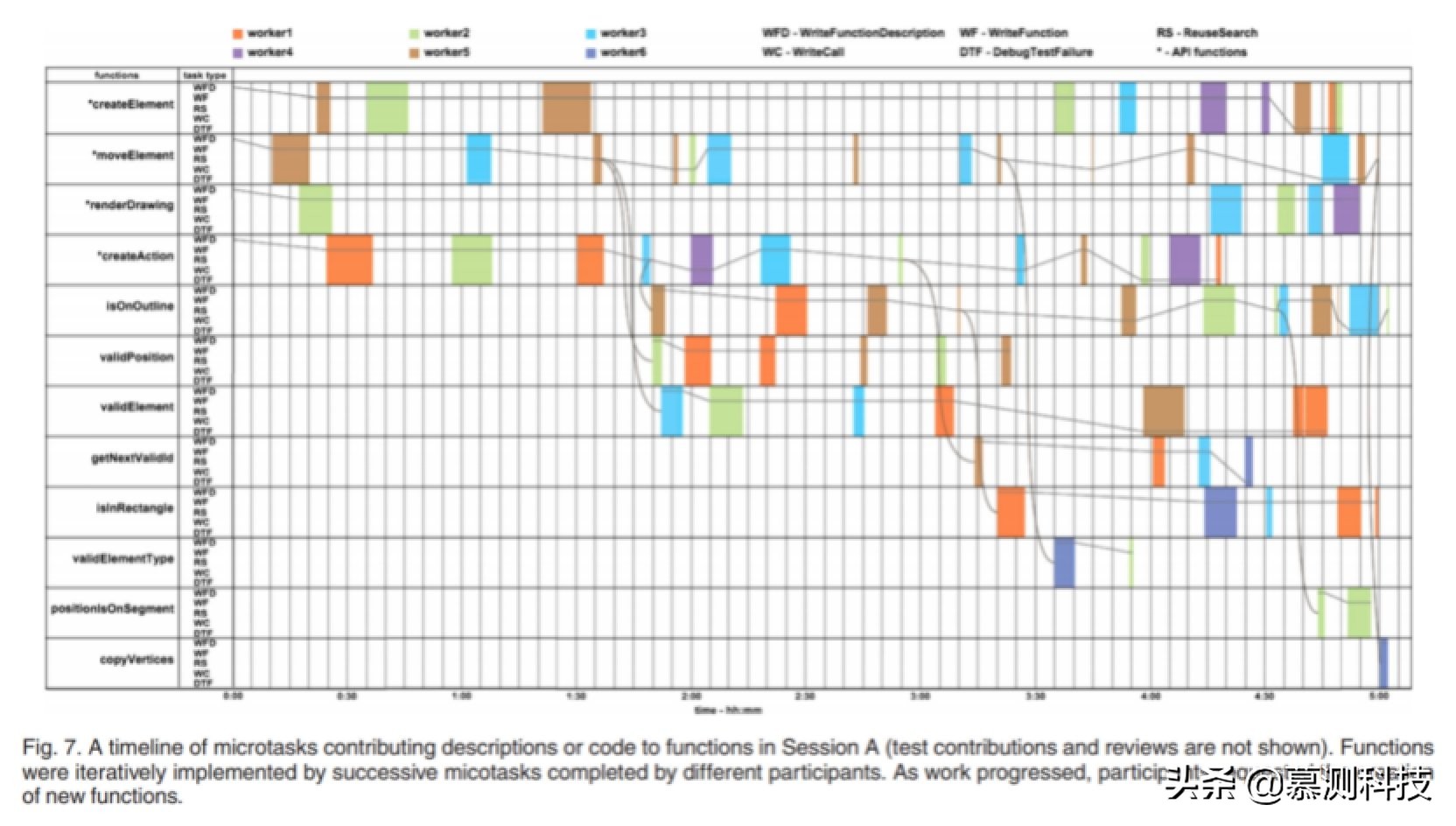 微任务平台靠谱,微任务操作流程