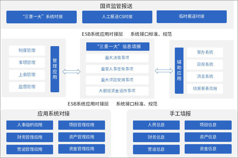 泛微oa系统流程管理教程,泛微oa标准模块