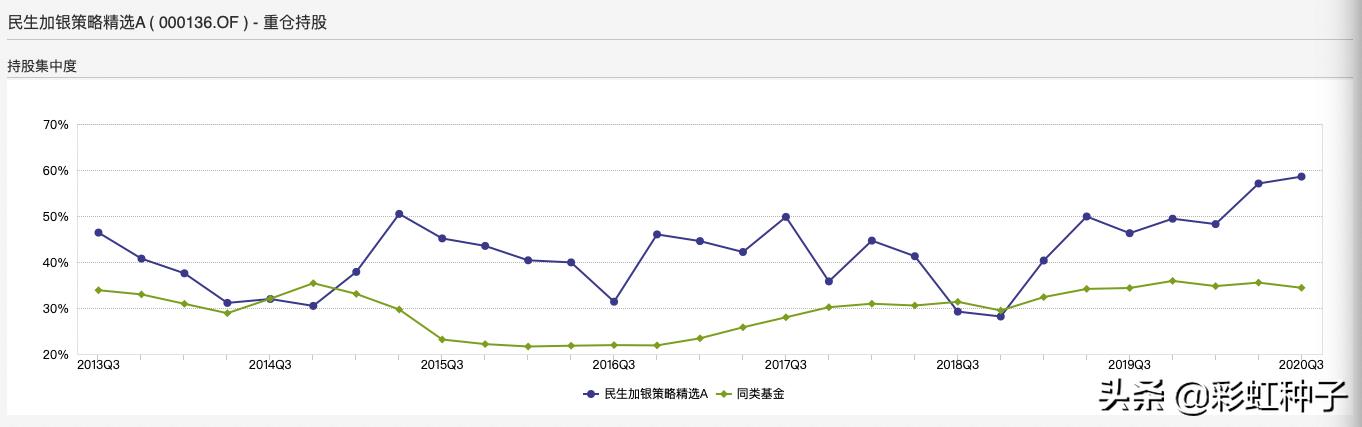 民生加银成长基金孙伟,民生加银孙伟最新评论