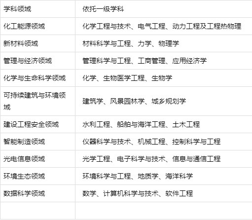 西湖大学、哈工大资源共享,华为、华中科大聚焦科研,任正非受访
