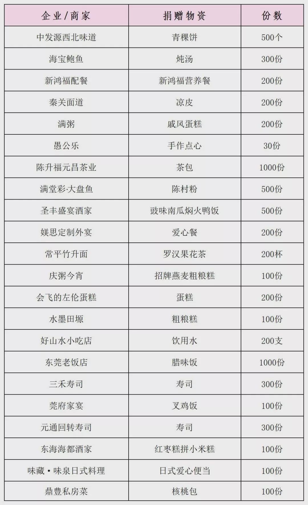 冬日里的温暖传递,冬日的温暖和幸福在彼此间传递