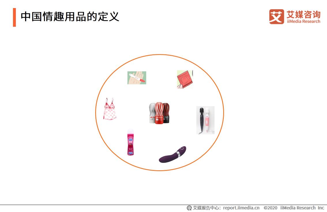 情趣用品行业及消费调查报告:单身人群消费频率更高