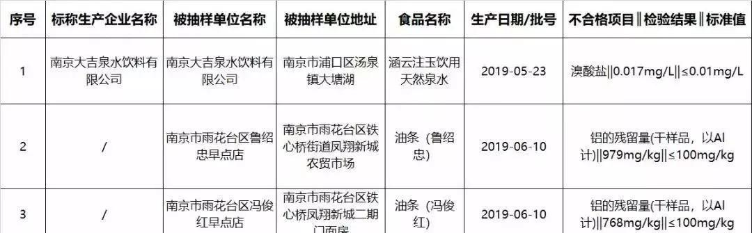 铝含量超标还能吃油条吗,油条禁用明矾了吗