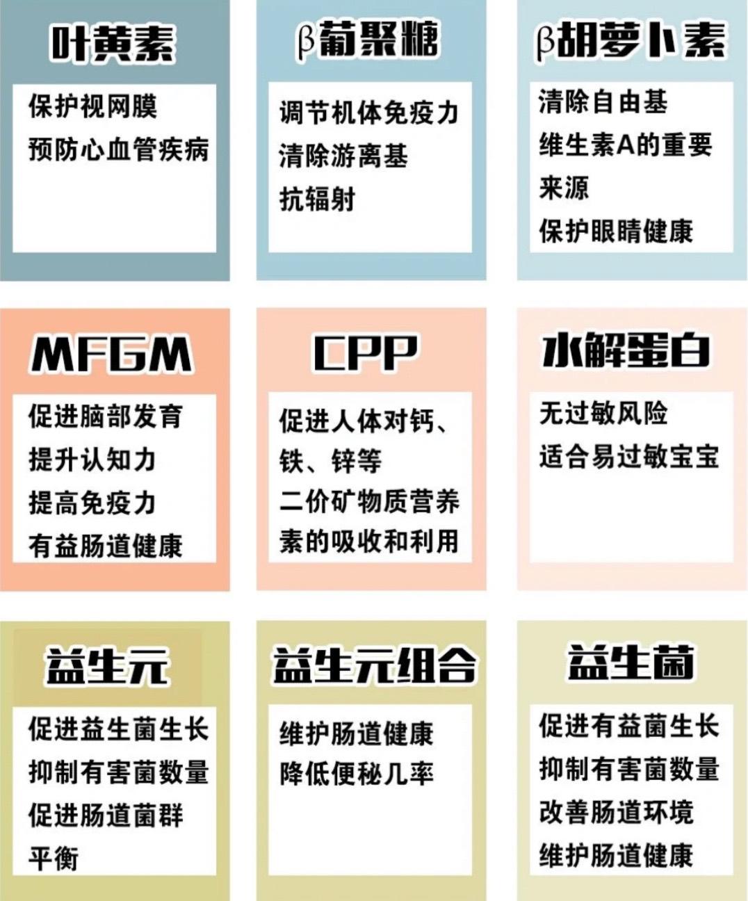 一罐好的奶粉必须具备什么条件？如何根据宝宝体质选择合适的奶粉